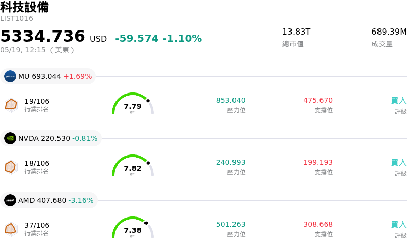 科技設備