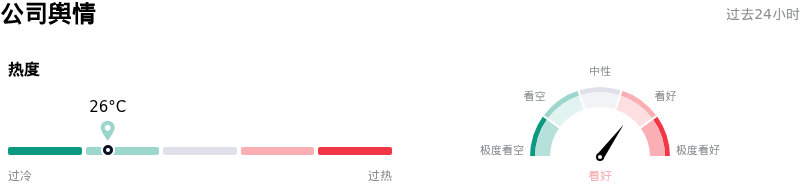 Ciena Corp公司舆情