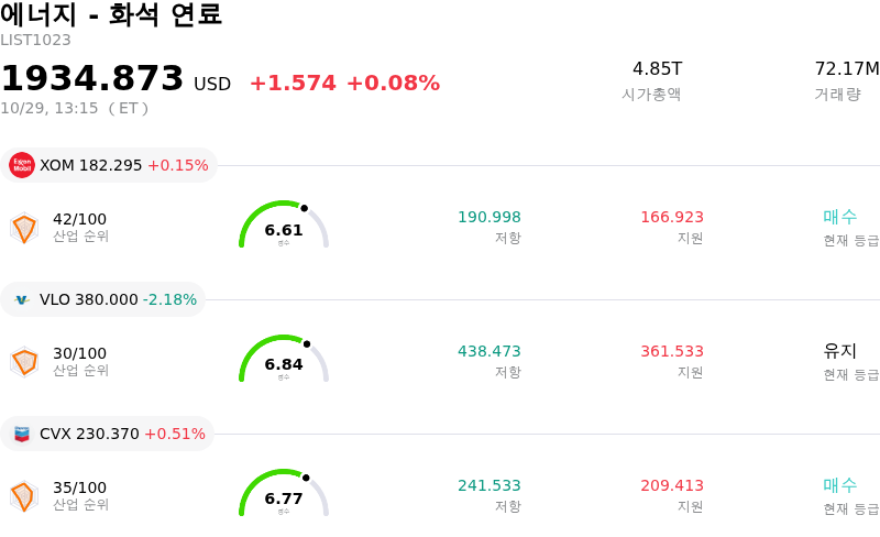 에너지 - 화석 연료