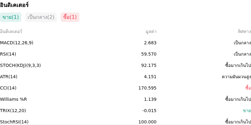 IndicatorAnalysis