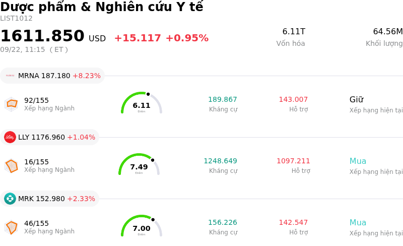 Dược phẩm & Nghiên cứu Y tế