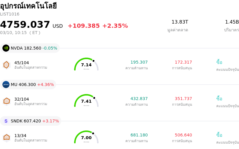 อุปกรณ์เทคโนโลยี