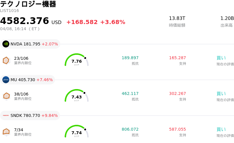 テクノロジー機器