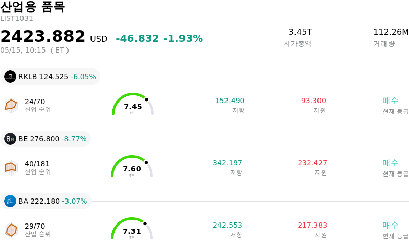 산업용 품목