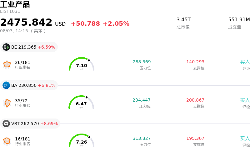工业产品
