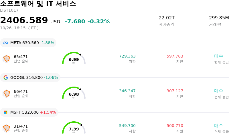 소프트웨어 및 IT 서비스