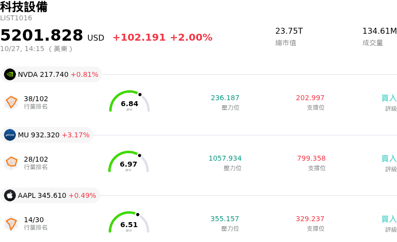 科技設備