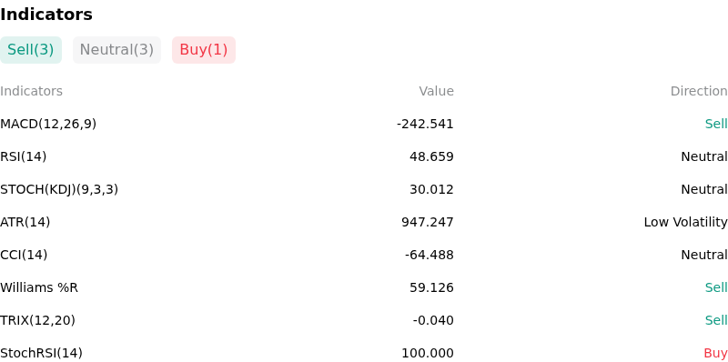 IndicatorAnalysis