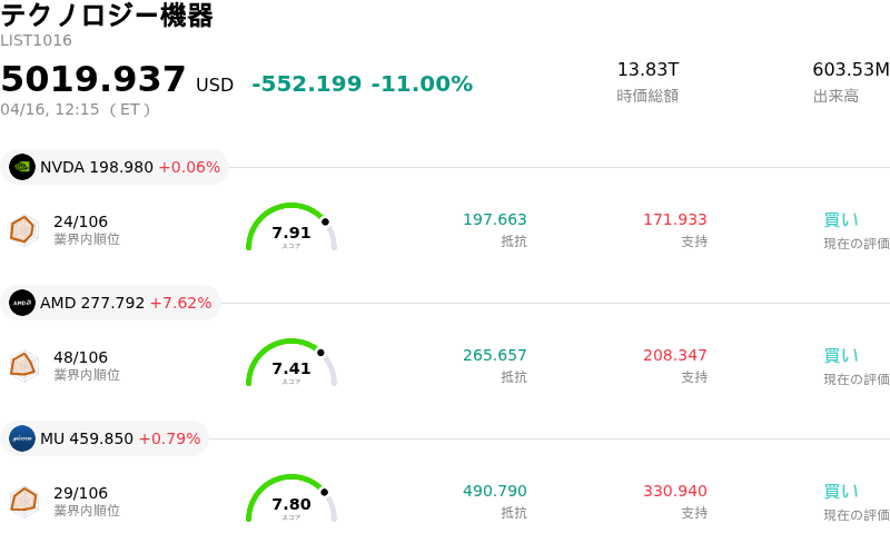 テクノロジー機器