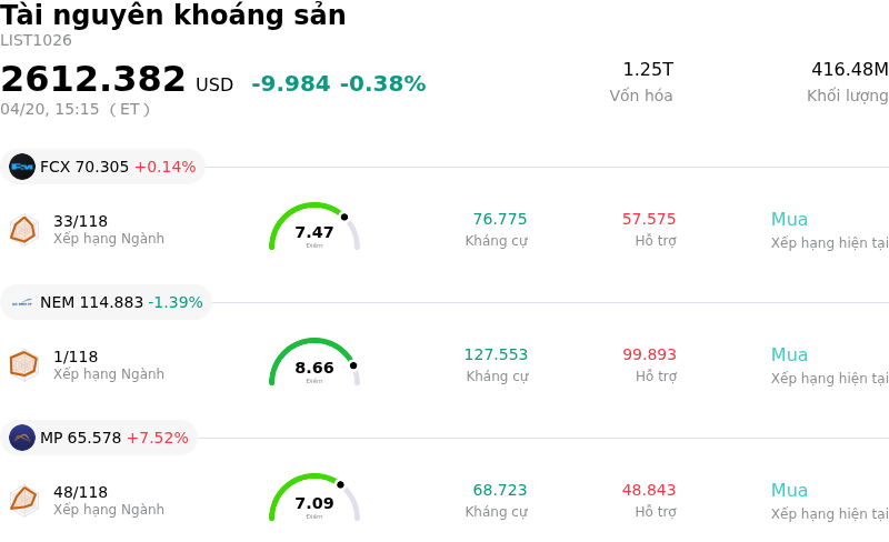 Tài nguyên khoáng sản