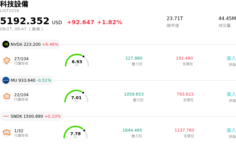科技設備