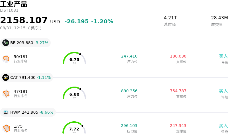 工业产品