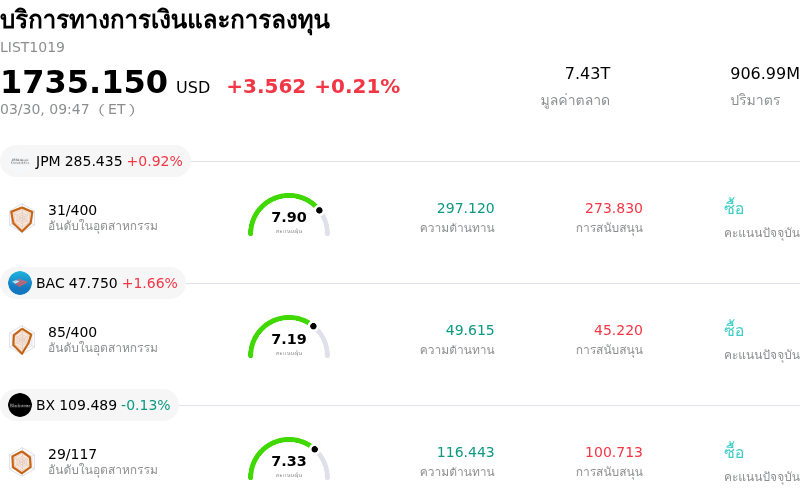 บริการทางการเงินและการลงทุน