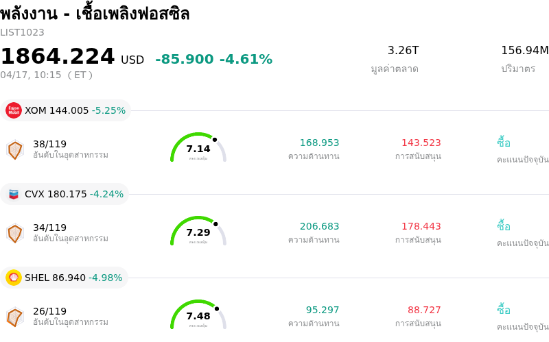 พลังงาน - เชื้อเพลิงฟอสซิล