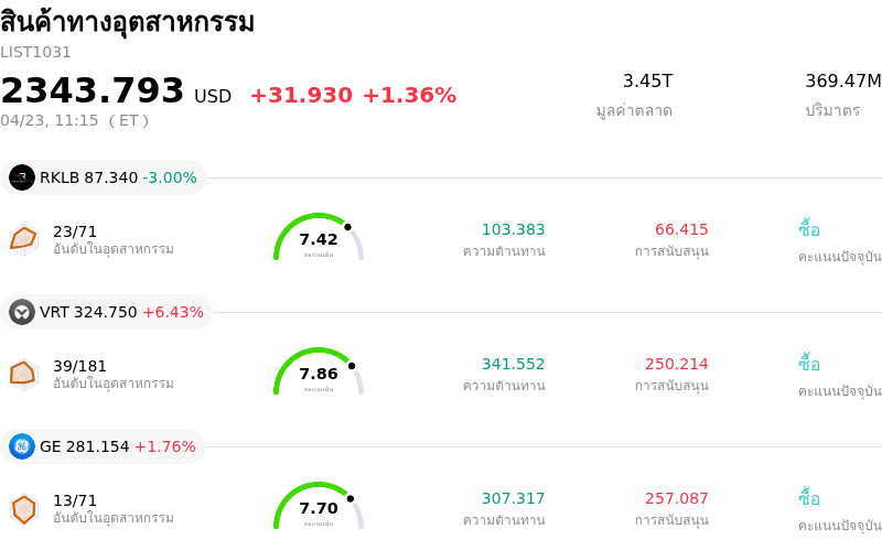 สินค้าทางอุตสาหกรรม