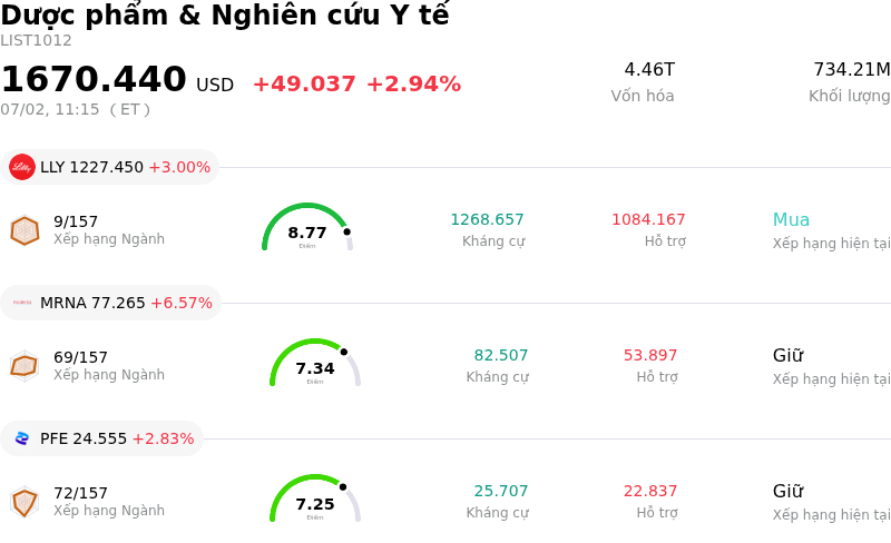 Dược phẩm & Nghiên cứu Y tế