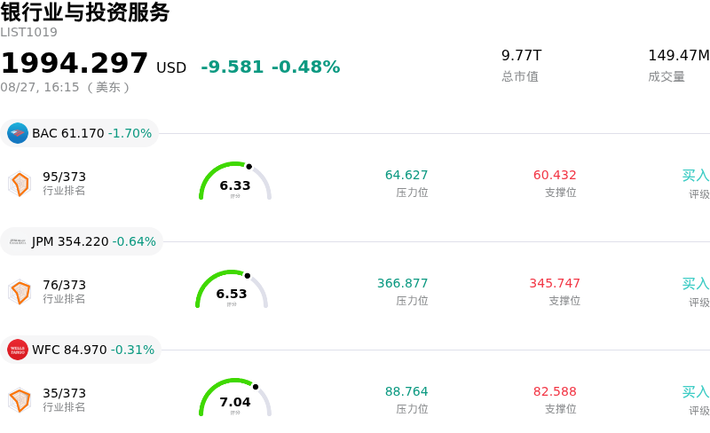 银行业与投资服务