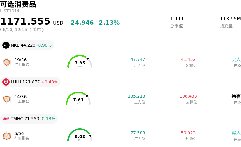可选消费品