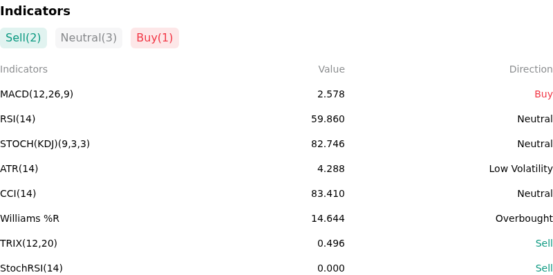 IndicatorAnalysis