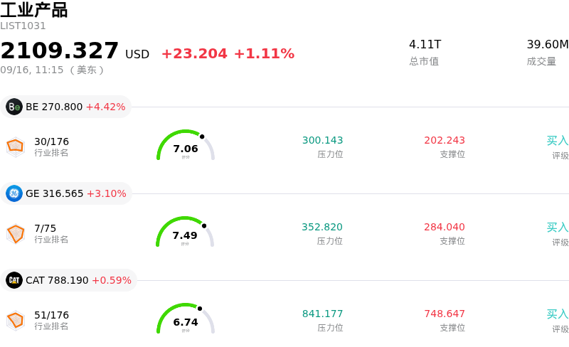 工业产品