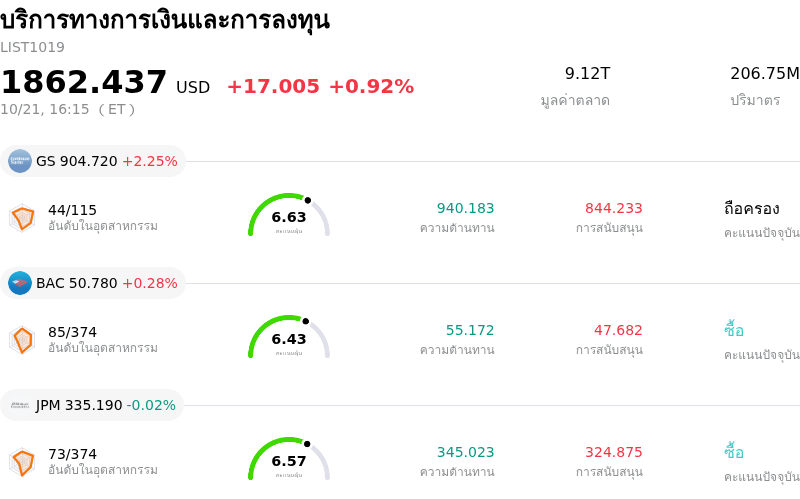 บริการทางการเงินและการลงทุน