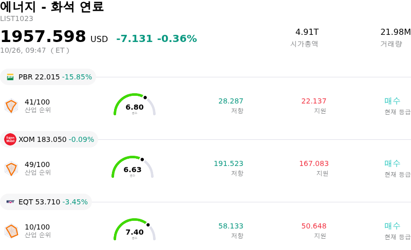 에너지 - 화석 연료