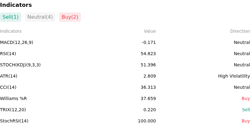 IndicatorAnalysis