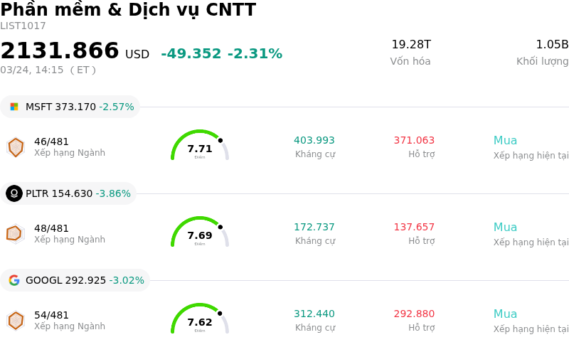 Phần mềm & Dịch vụ CNTT
