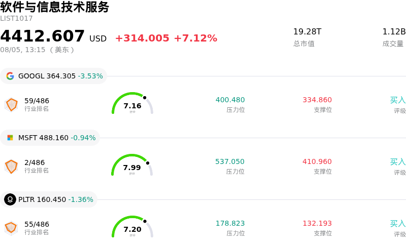 软件与信息技术服务