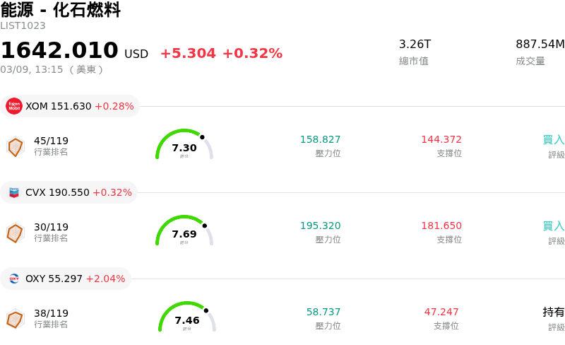 能源 - 化石燃料