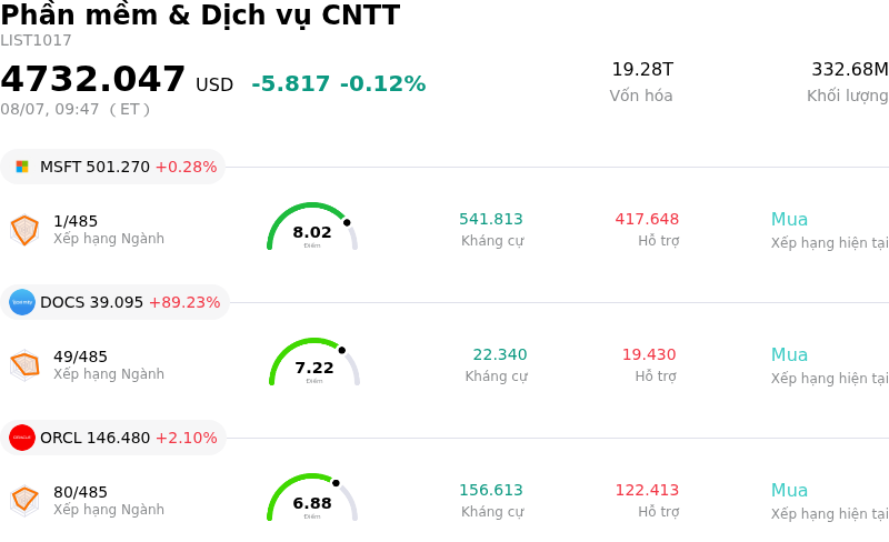 Phần mềm & Dịch vụ CNTT