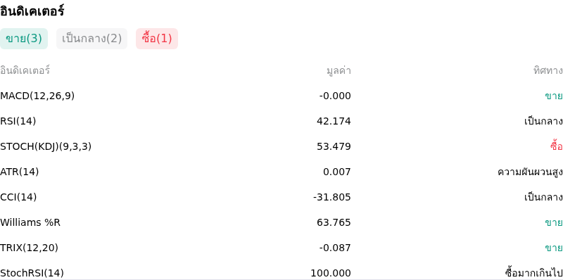 IndicatorAnalysis