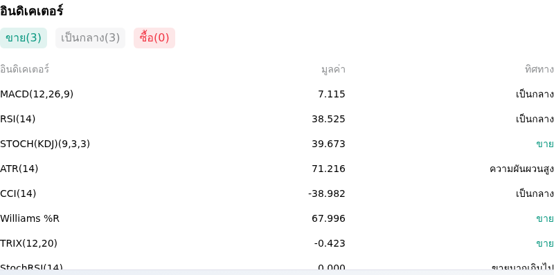 IndicatorAnalysis