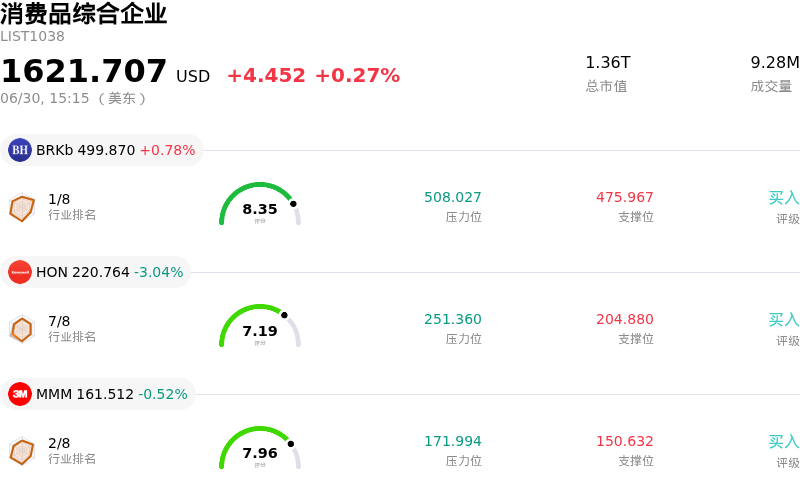 消费品综合企业