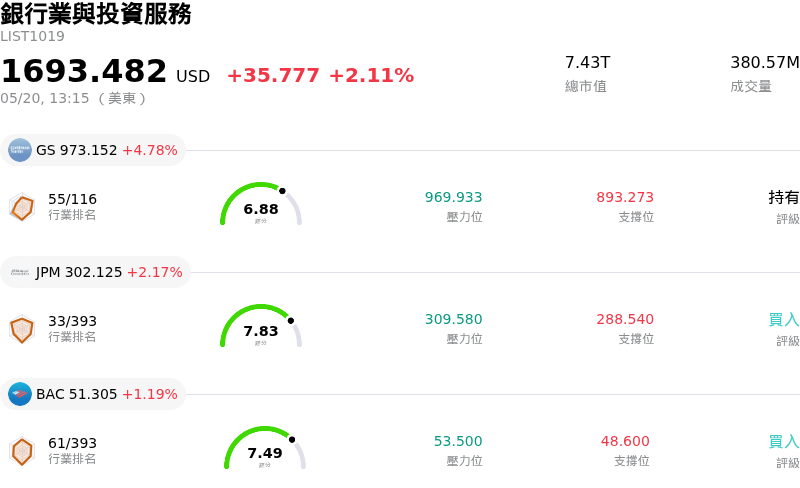 銀行業與投資服務