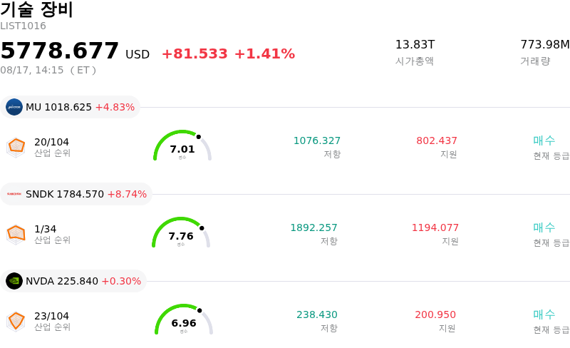 기술 장비