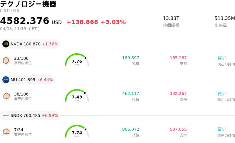 テクノロジー機器