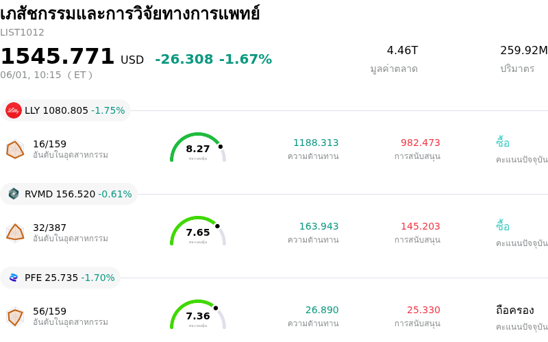 เภสัชกรรมและการวิจัยทางการแพทย์