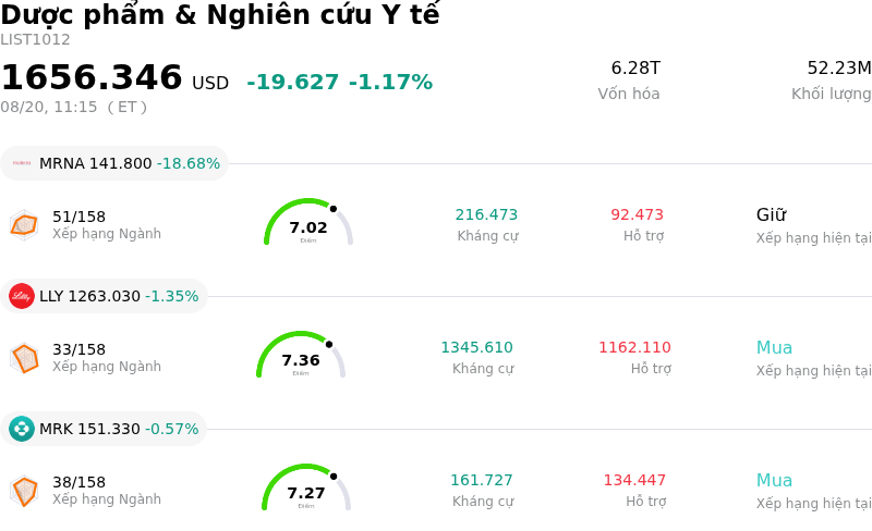 Dược phẩm & Nghiên cứu Y tế