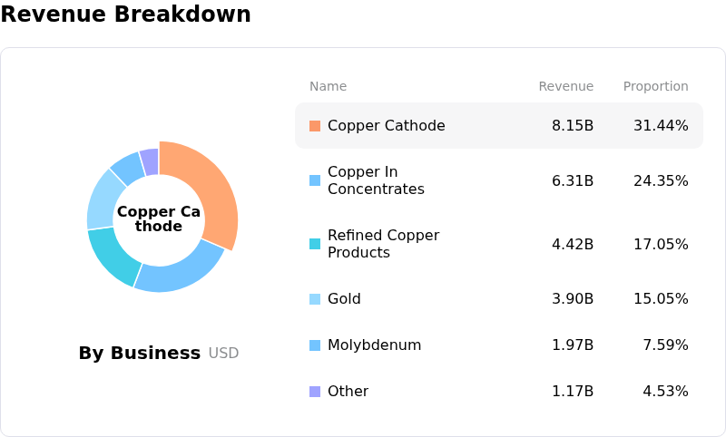 FundamentalAnalysis