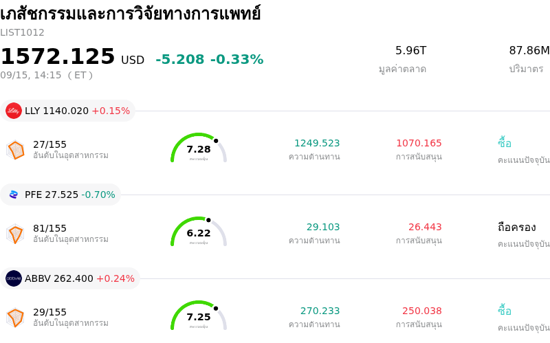 เภสัชกรรมและการวิจัยทางการแพทย์