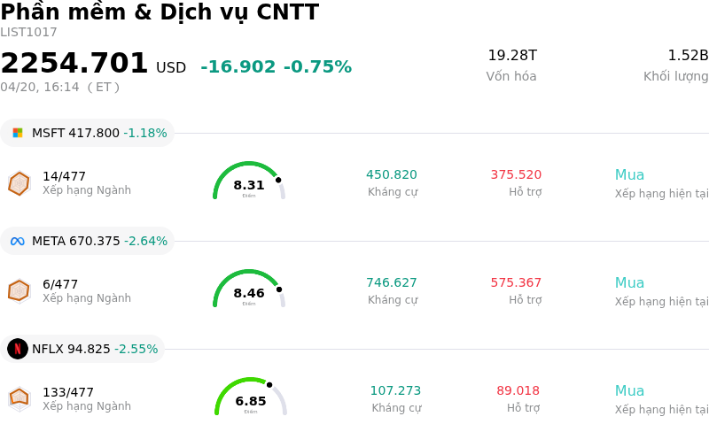Phần mềm & Dịch vụ CNTT