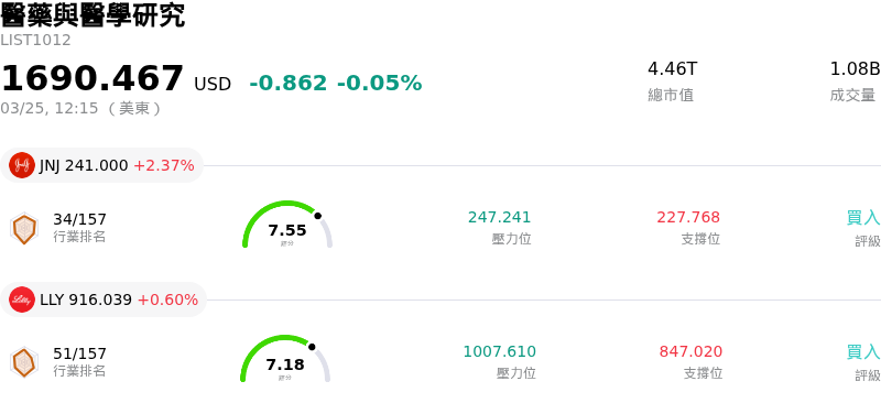 醫藥與醫學研究