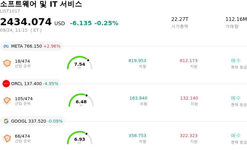 소프트웨어 및 IT 서비스