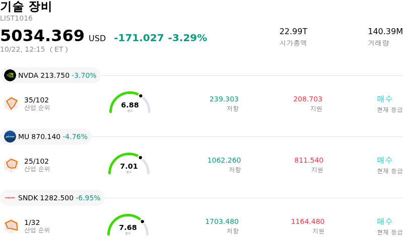 기술 장비