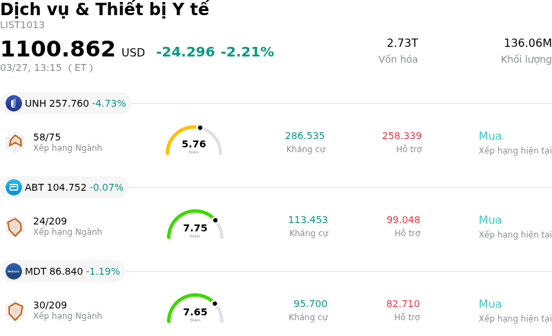 Dịch vụ & Thiết bị Y tế