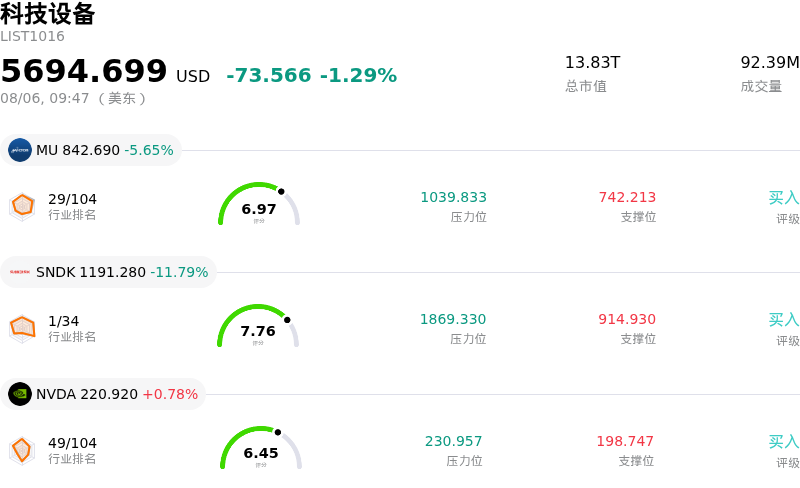 科技设备