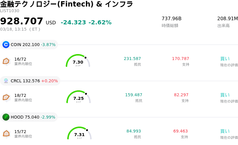 金融テクノロジー(Fintech) & インフラ