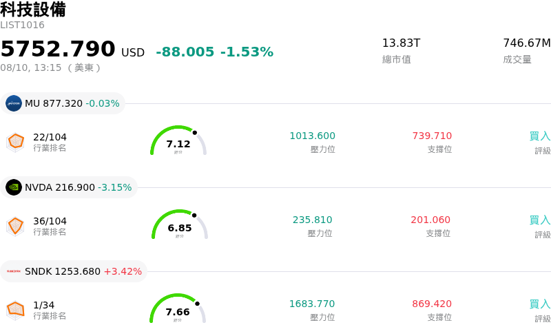 科技設備