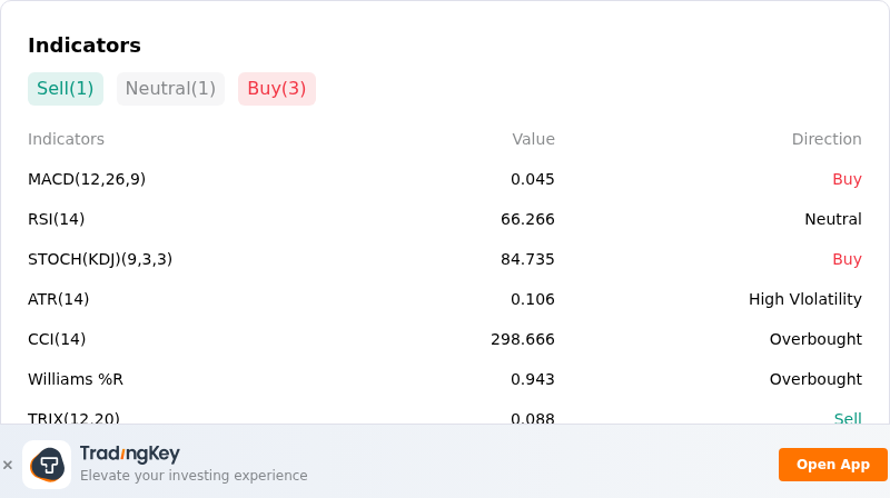 IndicatorAnalysis